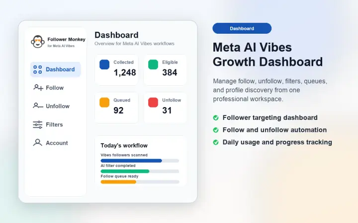 Follower Monkey Meta AI Vibes dashboard